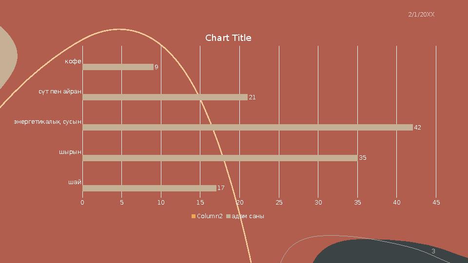 шай шырын энергетикалық сусын сүт пен айран кофе 0 5 10 15 20 25 30 35 40 45 17 35 42 21 9 Chart Title Column2 адам
