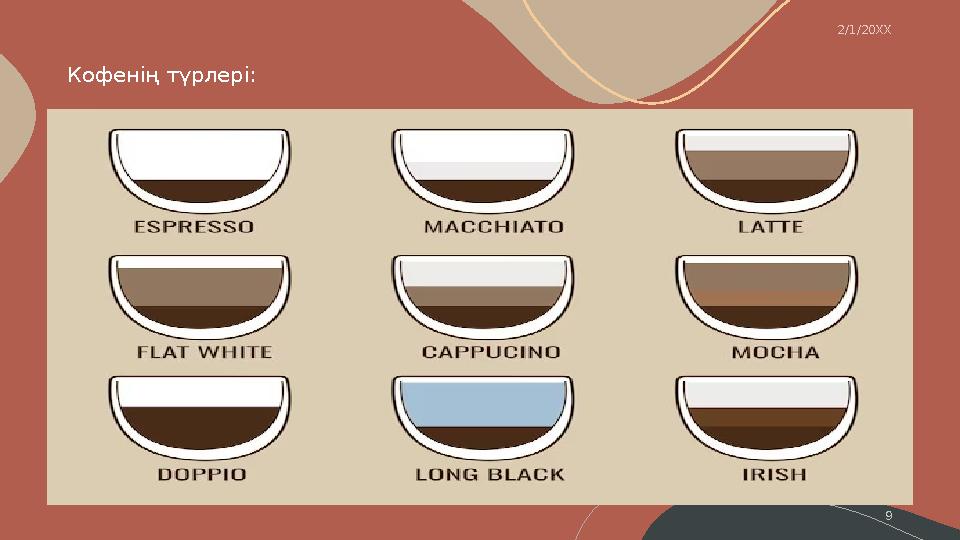 Кофенің түрлері:9 2/1/20XX