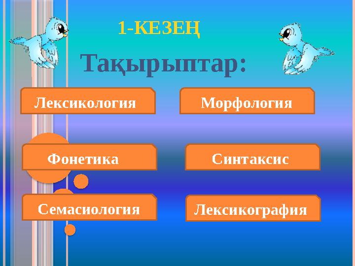 Тақырыптар: Лексикология Морфология Фонетика Семасиология Синтаксис Лексикография 1-КЕЗЕ Ң