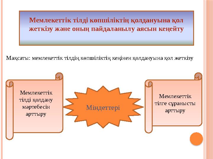 Мемлекеттік тілді көпшіліктің қолдануына қол жеткізу және оның пайдаланылу аясын кеңейту Мақсаты: мемлекеттік тілдің көпшілікті