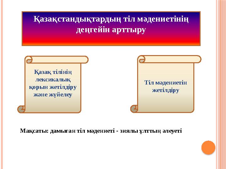Қазақстандықтардың тіл мәдениетінің деңгейін арттыру Мақсаты: дамыған тіл мәдениеті - зиялы ұлттың әлеуеті Қазақ тілінің лекси