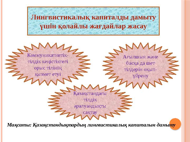 Лингвистикалық капиталды дамыту үшін қолайлы жағдайлар жасау Коммуникативтік- тілдік кеңістіктегі орыс тілінің қызмет етуі Қа