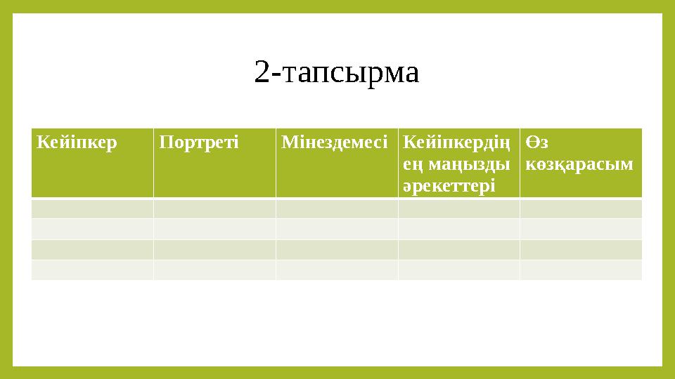 Кейіпкер Портреті Мінездемесі Кейіпкердің ең маңызды әрекеттері Өз көзқарасым2-тапсырма