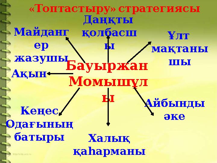 Бауыржан Момышұл ыАқын Майданг ер жазушы Даңқты қолбасш ы Айбынды әке Халық қаһарманы Кеңес Одағының батыры Ұ