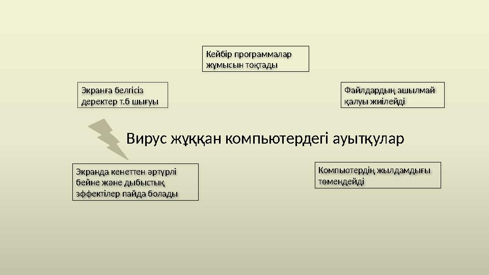 Вирус жұққан компьютердегі ауытқуларЭкранға белгісіз деректер т.б шығуы Файлдардың ашылмай қалуы жиілейдіКейбір программалар