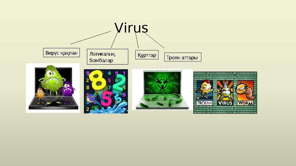 Virus Вирус-қақпан Логикалық бомбалар Құрттар Троян аттары