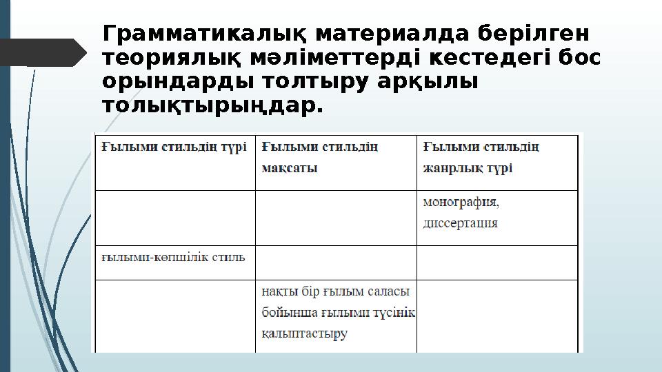 Грамматикалық материалда берілген теориялық мәліметтерді кестедегі бос орындарды толтыру арқылы толықтырыңдар.