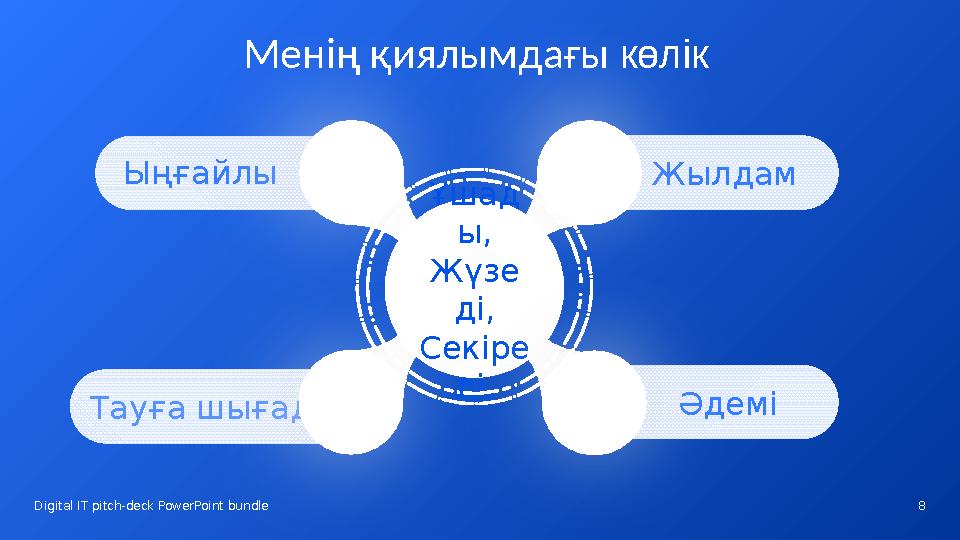 Digital IT pitch-deck PowerPoint bundle Менің қиялымдағы көлік Тауға шығады 6* KЫңғайлы Жылдам ӘдеміҰшад ы, Жүзе ді, Секіре