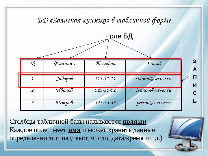 БД «Записная книжка» в табличной форме № Фамилия Телефон E-mail 1 C идоров 111-11-11 sidorov@server.ru 2 Иванов 222-22-22 ivanov