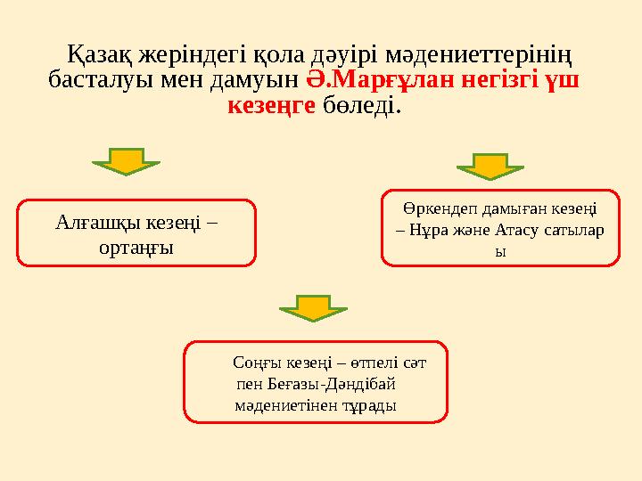 Қазақ жеріндегі қола дәуірі мәдениеттерінің басталуы мен дамуын Ә.Марғұлан негізгі үш кезеңге бөледі. Алғашқы кезеңі – ор