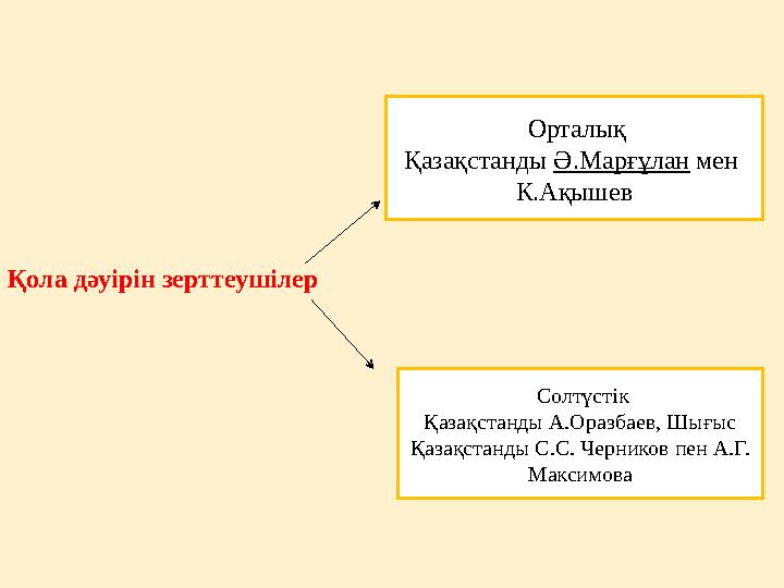 Қола дәуірін зерттеушілер Орталық Қазақстанды Ә.Марғұлан мен К.Ақышев Солтүстік Қазақстанды А.Оразбаев, Шығыс Қазақста