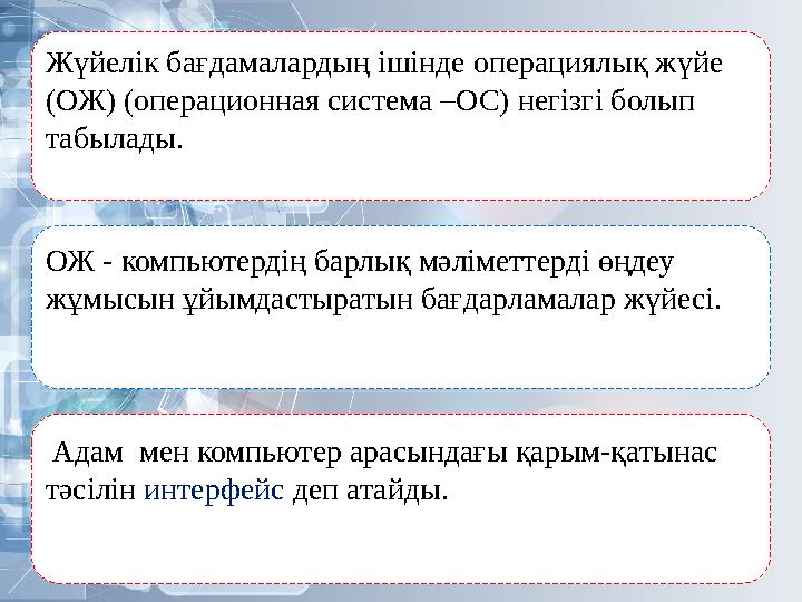 Жүйелік бағдамалардың ішінде операциялық жүйе (ОЖ) (операционная система –ОС) негізгі болып табылады. ОЖ - компьютерді