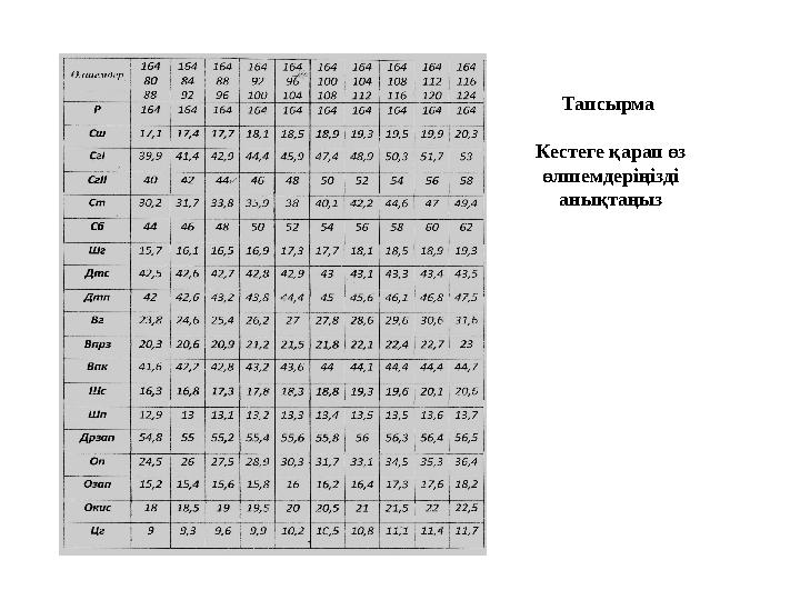 Тапсырма Кестеге қарап өз өлшемдеріңізді анықтаңыз