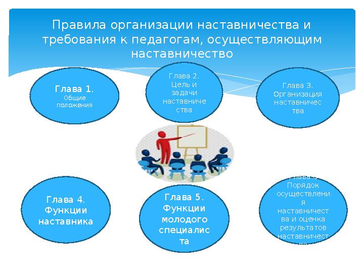 Правила организации наставничества и требования к педагогам, осуществляющим наставничество Глава 1. Общие положения Глава 2.