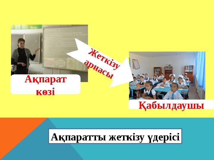 Ақпарат көзі ҚабылдаушыЖ е т к із у а р н а с ы Ақпаратты жеткізу үдерісі