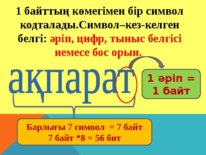 1 байттың көмегімен бір символ кодталады.Символ–кез-келген белгі: әріп, цифр, тыныс белгісі немесе бос орын. 1 әріп = 1