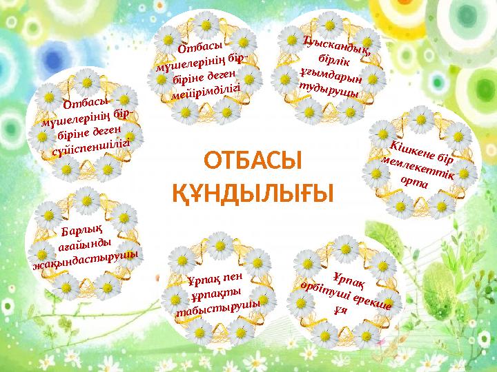 ОТБАСЫ ҚҰНДЫЛЫҒЫО т басы м үш елерінің бір- біріне деген сүйіспенш ілігі О т басы м үш елерінің бір- біріне деген