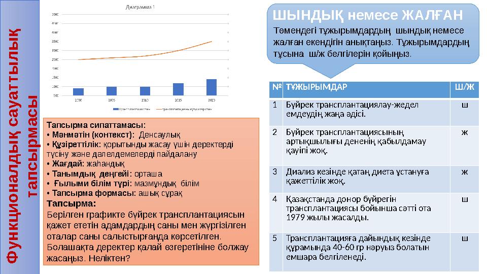 Төмендегі тұжырымдардың шындық немесе жалған екендігін анықтаңыз. Тұжырымдардың тұсына ш/ж белгілерін қойыңыз. ШЫНДЫҚ немесе