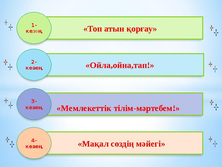 «Топ атын қорғау» 1- ке зе ң «Ойла,ойна,тап!» «Мемлекеттік тілім-мәртебем!» «Мақал сөздің мәйегі» 2- кезең 3- ке