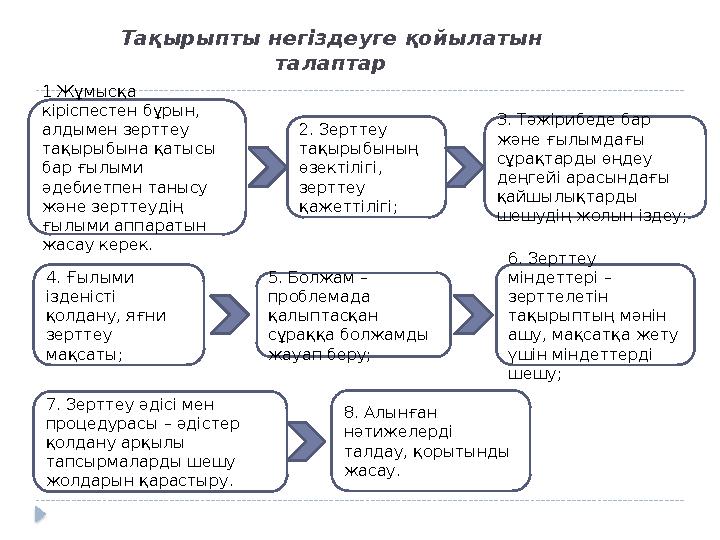 Тақырыпты негіздеуге қойылатын талаптар 1 Жұмысқа кіріспестен бұрын, алдымен зерттеу тақырыбына қатысы бар ғылыми әдебиетп