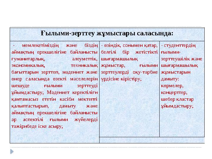 Ғылыми-зерттеу жұмыстары саласында: - мемлекетіміздің және біздің аймақтың ерекшелігіне байланысты гуманитарлық, әлеум