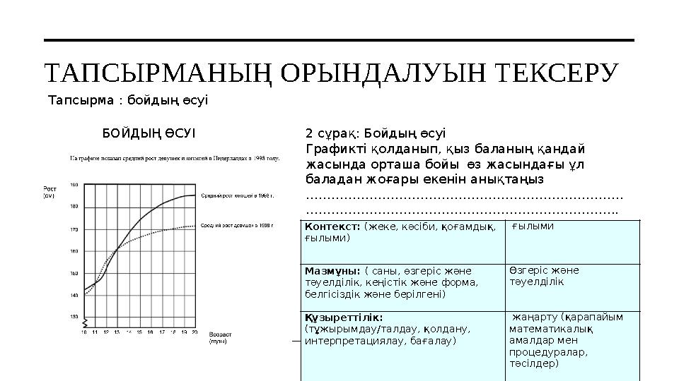 ТАПСЫРМАНЫ Ң ОРЫНДАЛУЫН ТЕКСЕРУ Тапсырма : бойдың өсуі Контекст: (жеке, кәсіби, қоғамдық, ғылыми) ғылыми Мазмұны: ( саны,