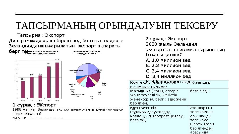 ТАПСЫРМАНЫ Ң ОРЫНДАЛУЫН ТЕКСЕРУ Тапсырма : Экспорт Контекст: (жеке, кәсіби, қоғамдық, ғылыми) Қоғамдық Мазмұны: ( саны, өз