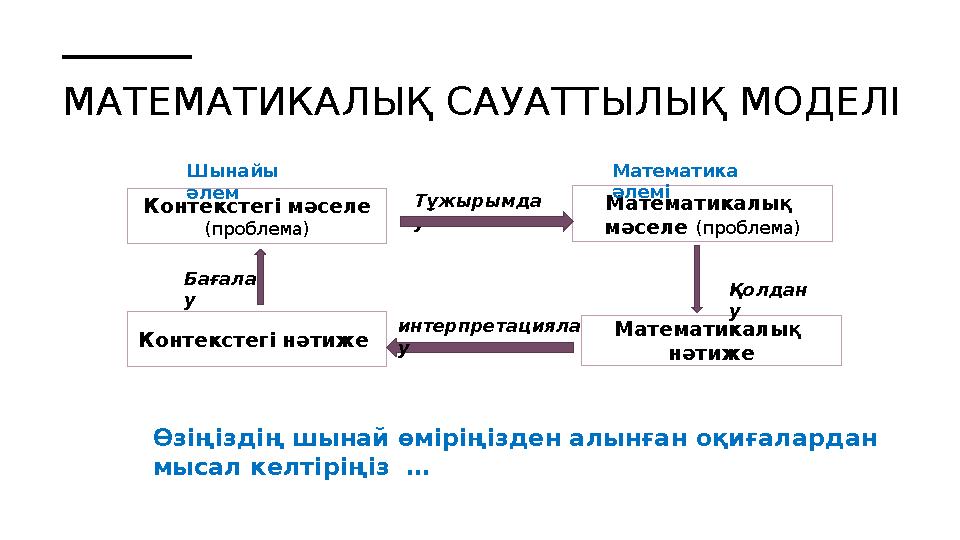 МАТЕМАТИКАЛЫҚ САУАТТЫЛЫҚ МОДЕЛІ Өзіңіздің шынай өміріңізден алынған оқиғалардан мысал келтіріңіз …Контекстегі мәселе (проблем