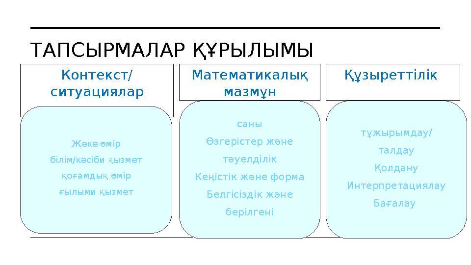 ТАПСЫРМАЛАР ҚҰРЫЛЫМЫ Контекст/ ситуациялар Жеке өмір білім/кәсіби қызмет қоғамдық өмір ғылыми қызмет Математикалық мазмұн саны