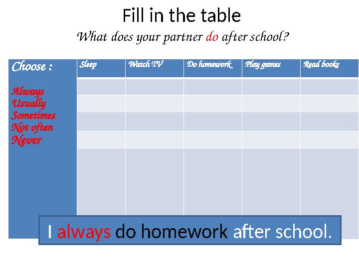 Fill in the table What does your partner do after school? Choose : Always Usually Sometimes Not often Never Sleep Watch TV