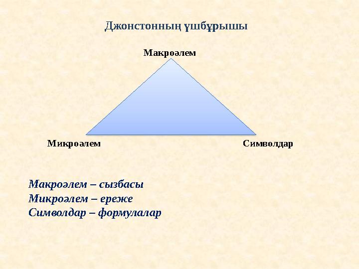 Джонстонның үшбұрышы Макроәлем Микроәлем Символдар Макроәлем – сызбасы Микроәлем – ереже Символдар – формулалар