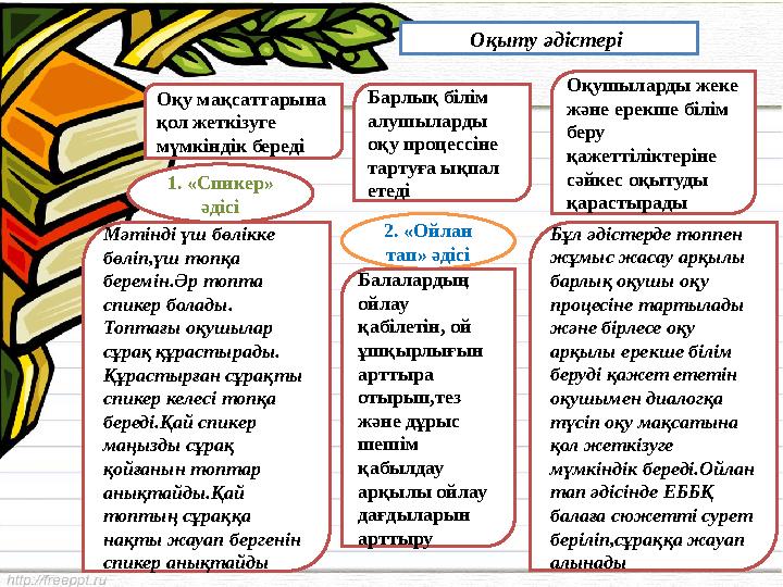 Оқыту әдістері 1. «Спикер» әдісі 2. «Ойлан тап» әдісіОқу мақсаттарына қол жеткізуге мүмкіндік береді Оқушыларды жеке және
