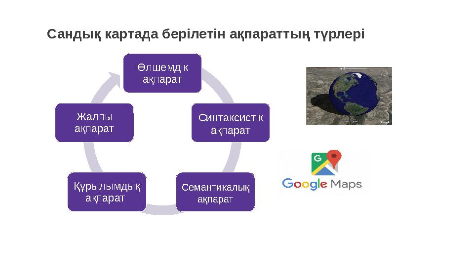 Сандық картада берілетін ақпараттың түрлері Өлшемдік ақпарат Синтаксистік ақпарат Семантикалық ақпаратҚұрылымдық ақпарат Жал