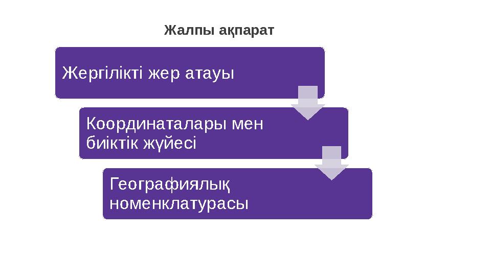 Жалпы ақпарат Жергілікті жер атауы Координаталары мен биіктік жүйесі Географиялық номенклатурасы