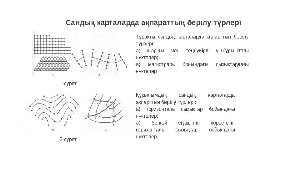 Сандық карталарда ақпараттың берілу түрлері Тұрақты сандық карталарда ақпарттың берілу түрлері: а) шаршы мен теңбүйірлі