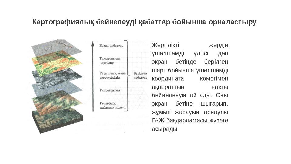 Картографиялық бейнелеуді қабаттар бойынша орналастыру Жергілікті жердің үшөлшемді үлгісі деп экран бетінде берілген шар