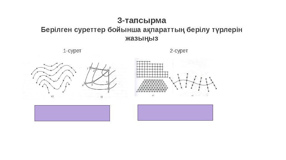 3-тапсырма Берілген суреттер бойынша ақпараттың берілу түрлерін жазыңыз 1-сурет 2-сурет