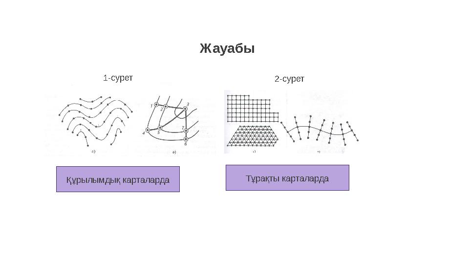 Жауабы Құрылымдық карталарда Тұрақты карталарда1-сурет 2-сурет