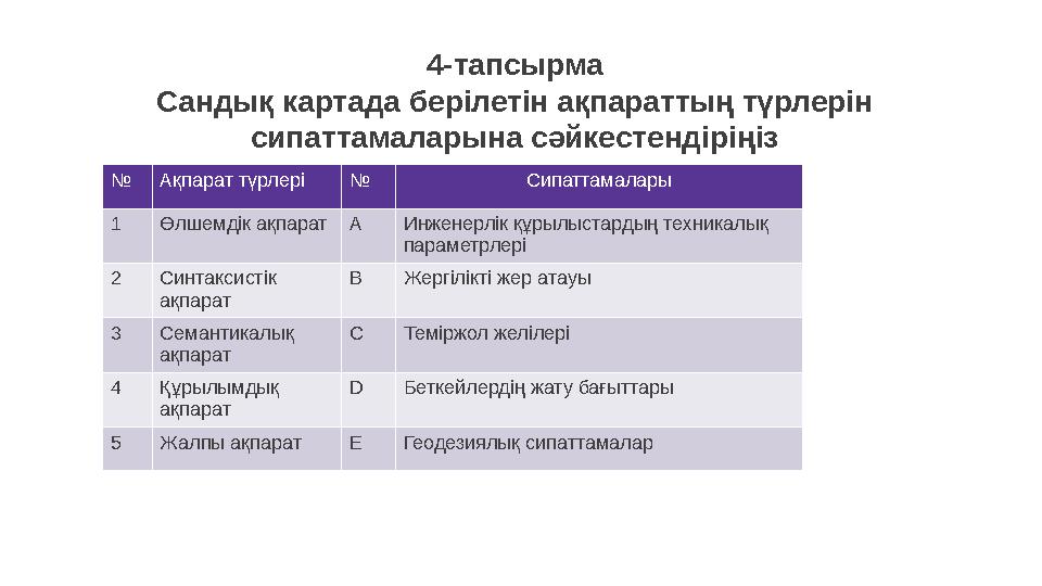 4-тапсырма Сандық картада берілетін ақпараттың түрлерін сипаттамаларына сәйкестендіріңіз № Ақпарат түрлері № Сипаттамалары 1 Өл