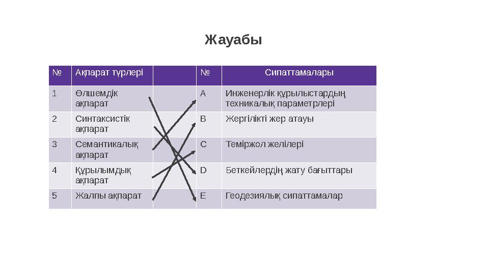 Жауабы № Ақпарат түрлері № Сипаттамалары 1 Өлшемдік ақпарат А Инженерлік құрылыстардың техникалық параметрлері 2 Синтаксистік