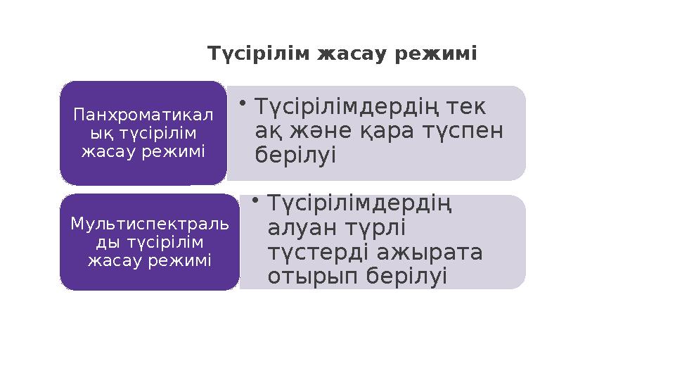 • Түсірілімдердің тек ақ және қара түспен берілуіПанхроматикал ық түсірілім жасау режимі • Түсірілімдердің алуан түрлі түст