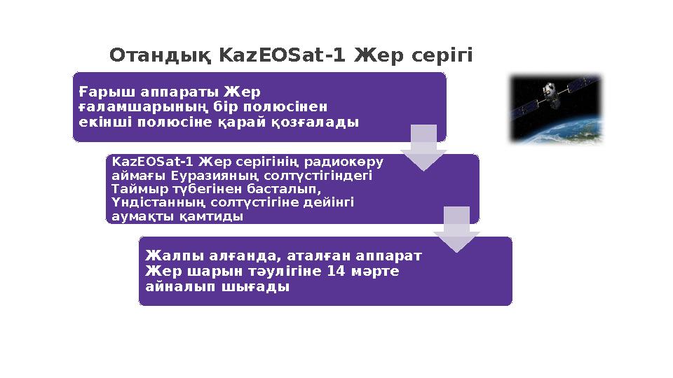 Отандық KazEOSat-1 Жер серігі Ғарыш аппараты Жер ғаламшарының бір полюсінен екінші полюсіне қарай қозғалады KazEOSat-1 Жер