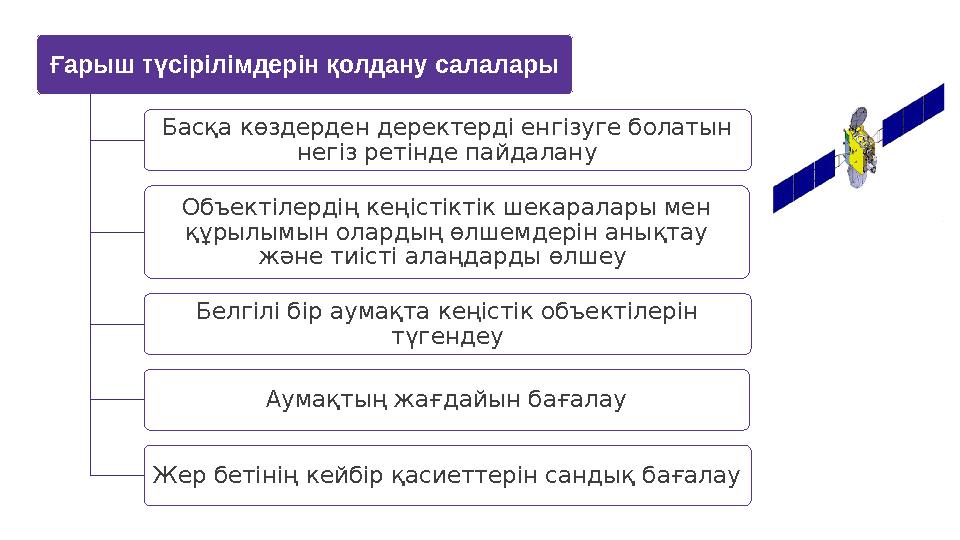 Ғарыш түсірілімдерін қолдану салалары Басқа көздерден деректерді енгізуге болатын негіз ретінде пайдалану Объектілердің кеңісті