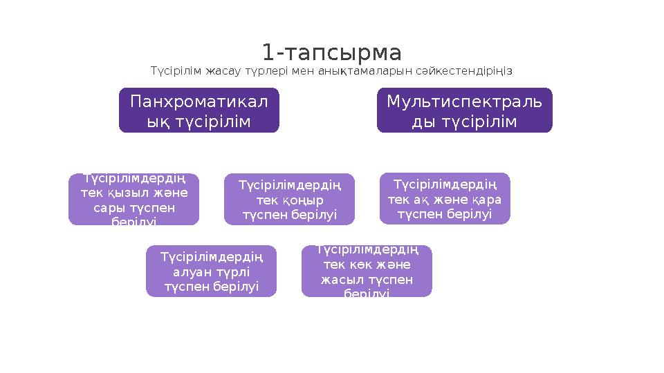 1-тапсырма Түсірілім жасау түрлері мен анықтамаларын сәйкестендіріңіз Панхроматикал ық түсірілім Мультиспектраль ды түсірілім Тү