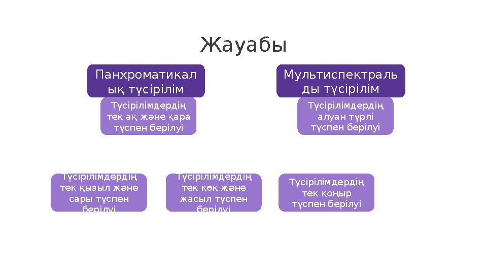 Жауабы Панхроматикал ық түсірілім Мультиспектраль ды түсірілім Түсірілімдердің тек қызыл және сары түспен берілуі Түсірілімде