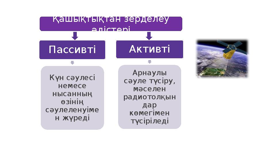 Пассивті Күн сәулесі немесе нысанның өзінің сәулеленуіме н жүреді Активті Арнаулы сәуле түсіру, мәселен радиотолқын дар