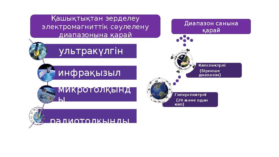 Қашықтықтан зерделеу электромагниттік сәулелену диапазонына қарай ультракүлгін инфрақызыл микротолқынд ы радиотолқынды