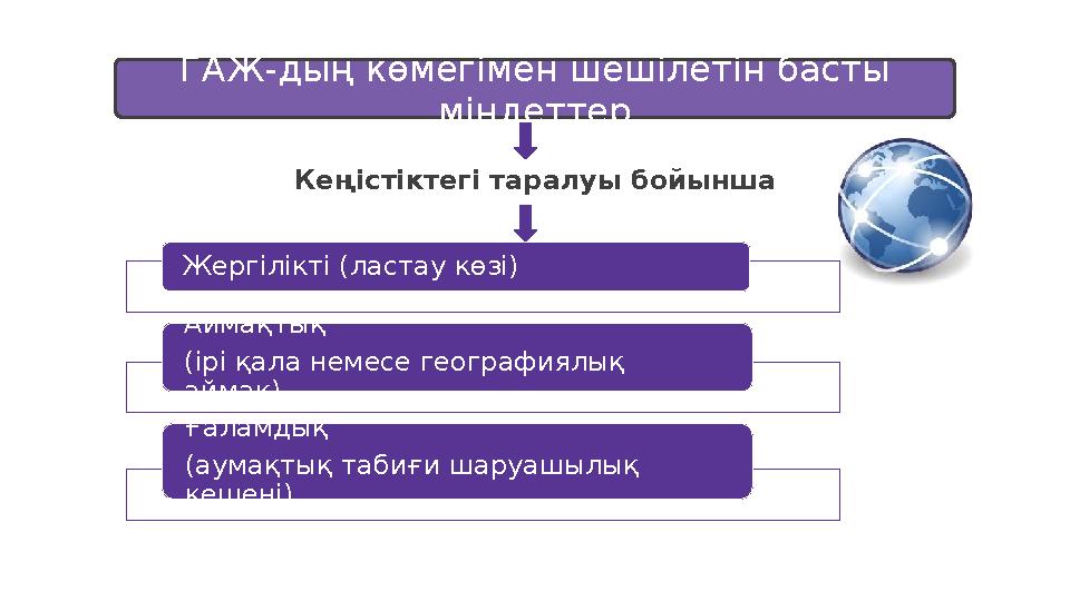 ГАЖ-дың көмегімен шешілетін басты міндеттер Кеңістіктегі таралуы бойынша Жергілікті (ластау көзі) Аймақтық (ірі қала немесе ге