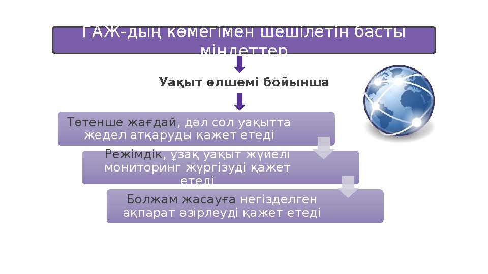 ГАЖ-дың көмегімен шешілетін басты міндеттер Уақыт өлшемі бойынша Төтенше жағдай , дәл сол уақытта жедел атқаруды қажет етеді Р