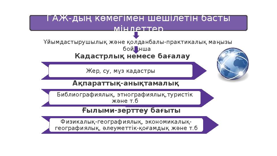 ГАЖ-дың көмегімен шешілетін басты міндеттер Ұйымдастырушылық және қолданбалы-практикалық маңызы бойынша Кадастрлық немесе бағ